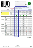 Blud Lubricants Oil Analysis Kit