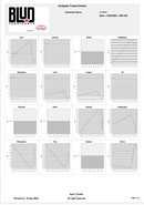 Blud Lubricants Oil Analysis Kit